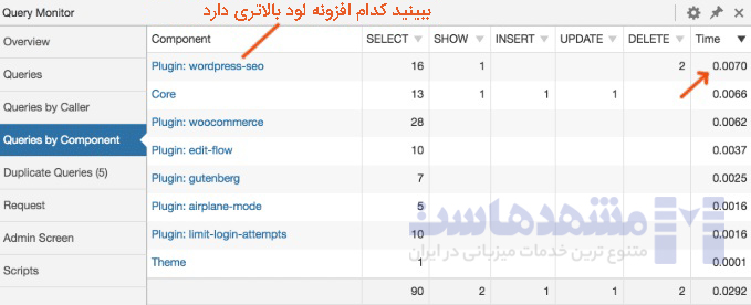 افزونه Query Monitor پلاگین های کند را پیدا می کند