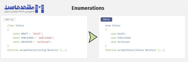 ویژگی  Enumerations در PHP 8.1