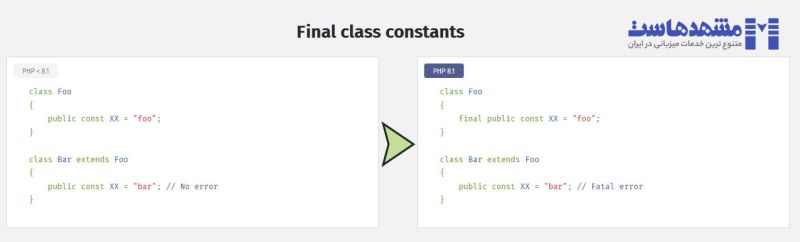 ویژگی Final class constants در PHP 8.1